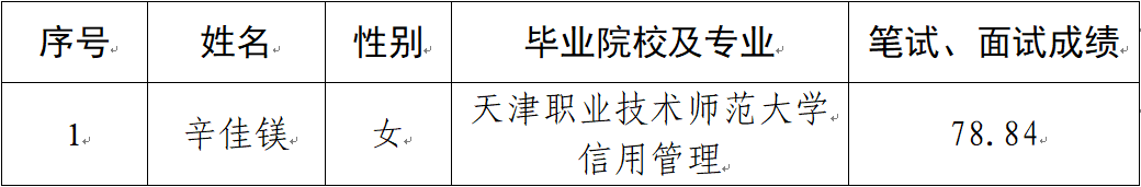 關(guān)于對(duì)見習(xí)人員公示的公告(圖1)